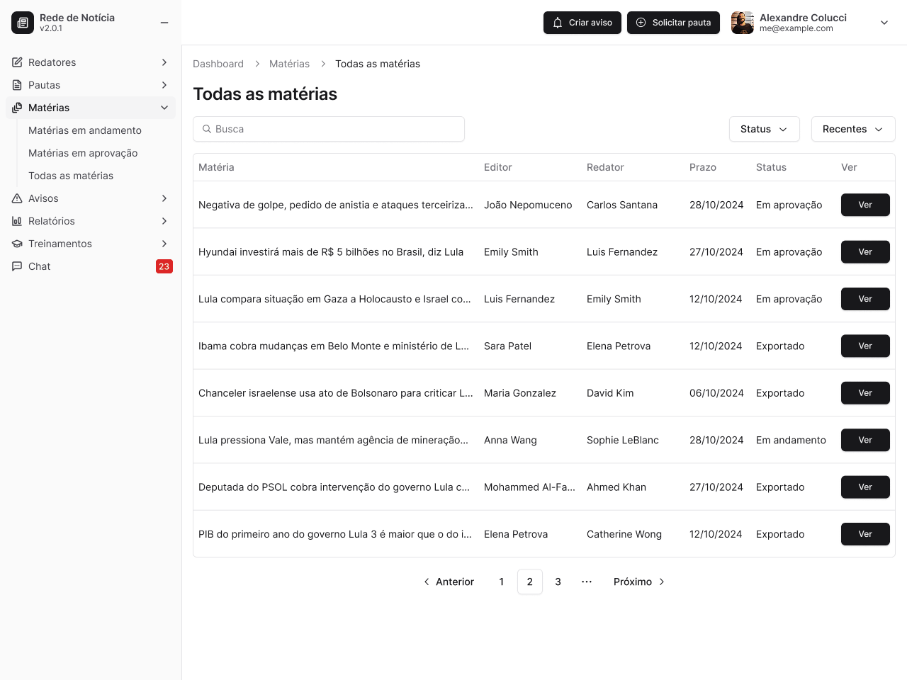 List of all articles in the system